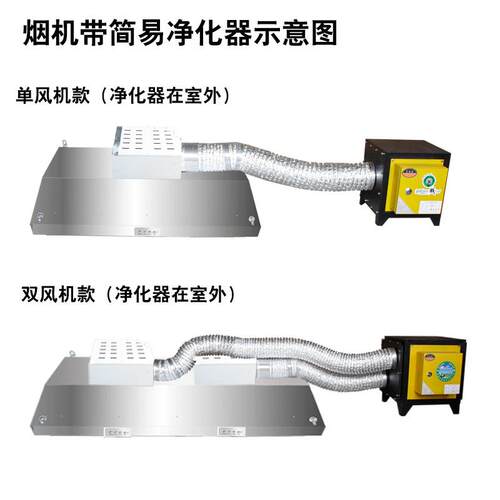 抽油厨烟机不锈烟罩烟房钢油烟罩饭店排机净化器商用除油下VCL排
