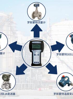 浙江天科 国产HART通讯替代TREX中文黑白屏 HART475手操器