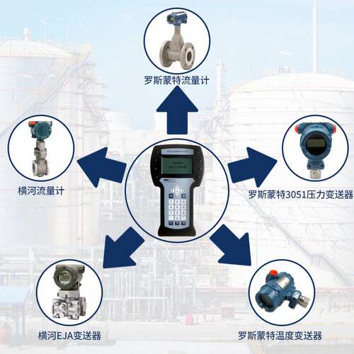 浙江天科 国产HART通讯替代TREX中文黑白屏 HART475手操器