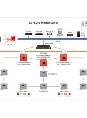 矿用4G无线通讯系统 无人值守 一键报警 KT267矿用4G无线通讯系统