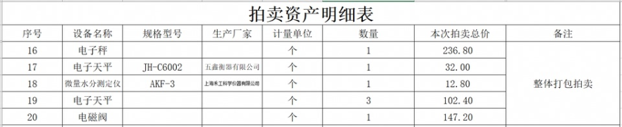 10月26日鹤岗某公司所有的电子设备网络拍卖公告