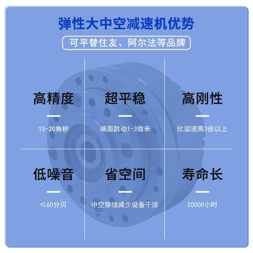 威腾坦摆斯线减速机RV41速比速减TG07机400W速伺服斜波中空转齿轮