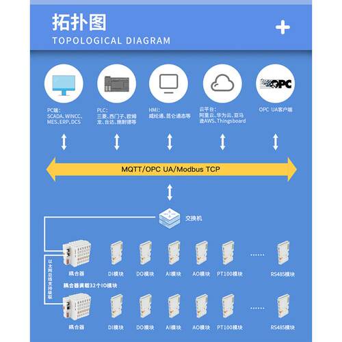 钡铼BL206Pro分布式IO系统MQTT协议Modbus扩展OPC UA非标自动化