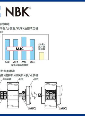 NBK MJC-65-GR英制  铝合金夹持梅花型挠性联轴器定位螺丝扭矩
