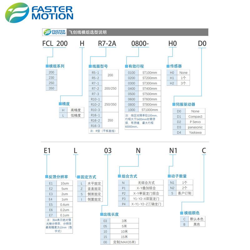 FCL系列FCL350-R10超长行程重载直线电机模组 龙门双驱多功能