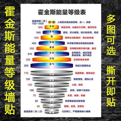 霍金斯能量等级表挂图墙贴自粘情绪层级心理健康知识海报贴纸贴画