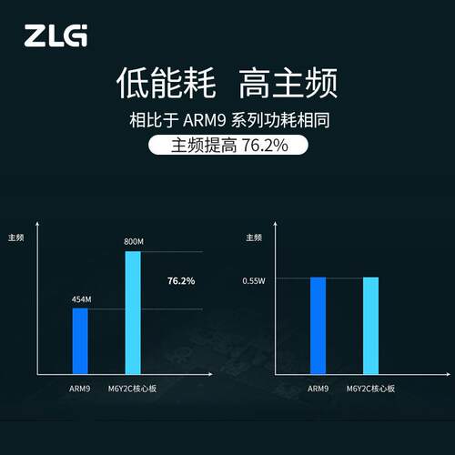 ZLG致远电子 Cortex-A7处理器800M主频高性能工业控制核心板M6Y2C