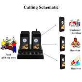 68G 呼叫系统 10无线叫号机呼叫器排队震动取餐器外贸出口取餐器