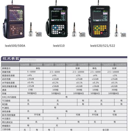 里博超声波探伤仪Leeb10/Leeb500520裂纹疏气孔夹松杂金属伤仪le