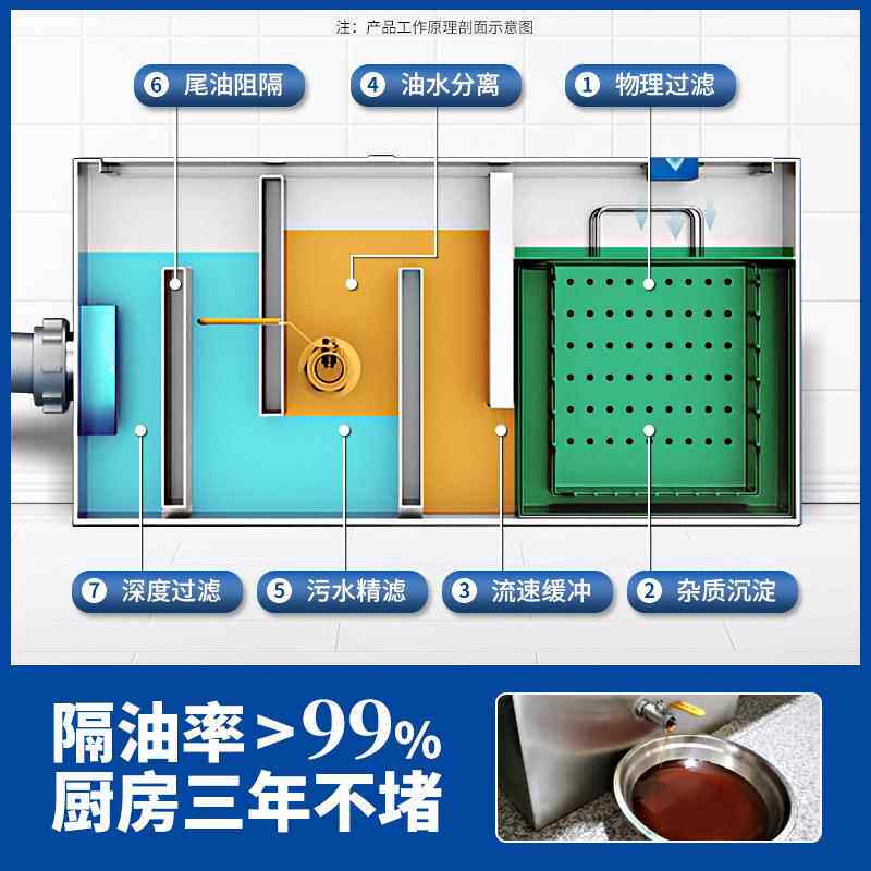油水分离过器厨房餐饮滤器BJ-YS型用商水油污水饭店下埋水道家用