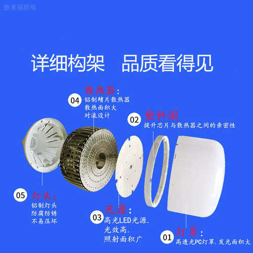 仓库厂房车间50W100W150W球泡灯大功率led灯泡高亮节能鳍片铝壳