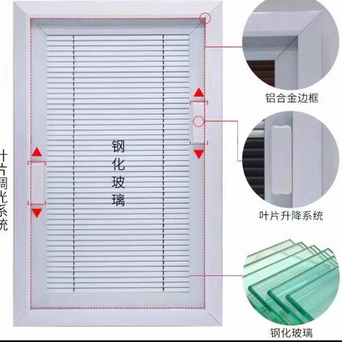 一站配齐单玻磁控电动百叶技术配件材料机器设备百叶窗