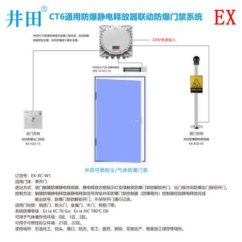 井田CT6门防爆静电释放器联动防爆互锁门禁系统 可现场声光报警
