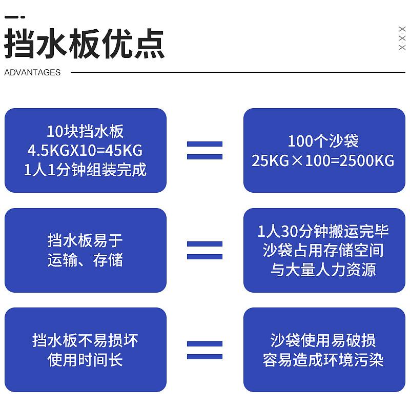 防洪防胀汛挡水板地下车料库AH-52BS塑移动L伸缩抗洪闸门吸水膨沙