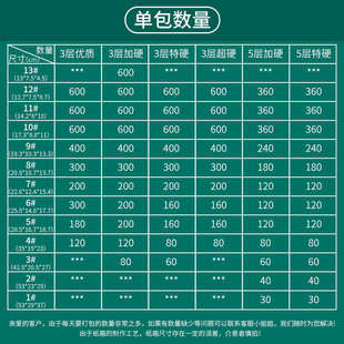 包邮 整包1 纸盒发货物流小纸箱 12号邮政纸箱批发 电商快递打包装