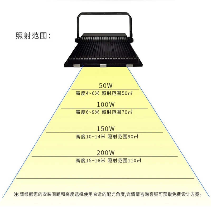 LED球场灯户外防水足球场照明灯篮球体育馆超薄投光灯超亮泛光灯