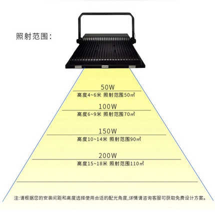 LED球场灯户外防水足球场照明灯篮球体育馆超薄投光灯超亮泛光灯