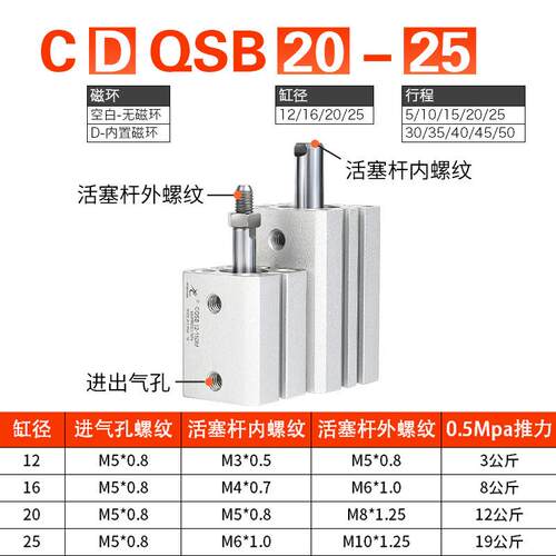 星辰气缸CD0QSB12/X16/202/5-5D*10X50D30X星辰75*4D内牙双作用气 - 封面