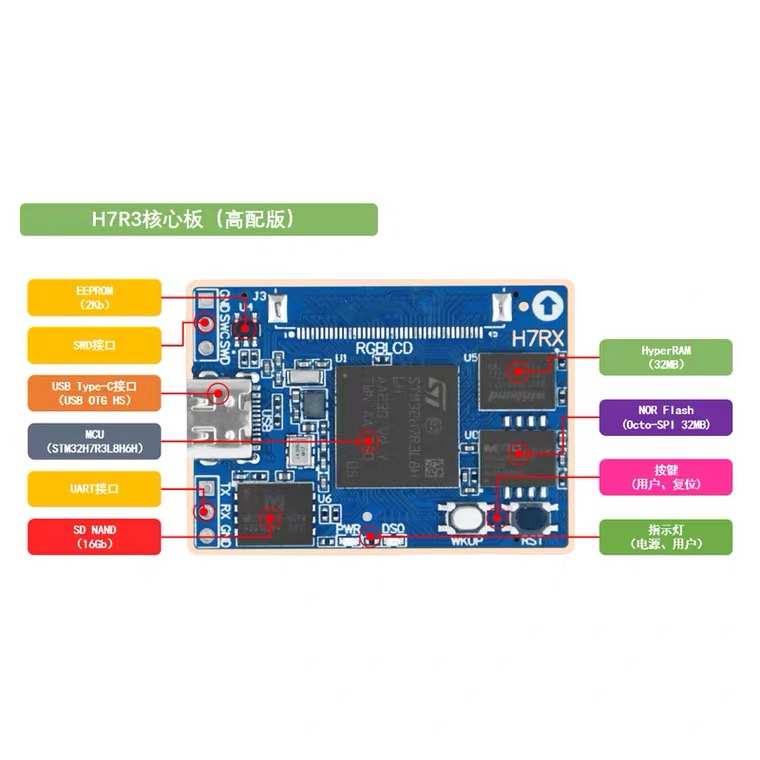 正点原子STM32H7RX核心板STM32H7R开发板工业嵌入式ARM