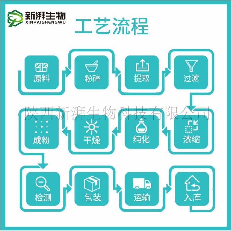 铁线莲提取物 10:1 铁线莲浓缩粉 新湃生物铁线莲粉现货批发