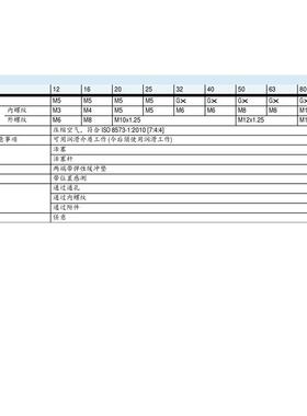 FEST费斯托紧凑型气缸ADVV系列ADOVU-25-18GMJ-AU-P-AADU-100-100