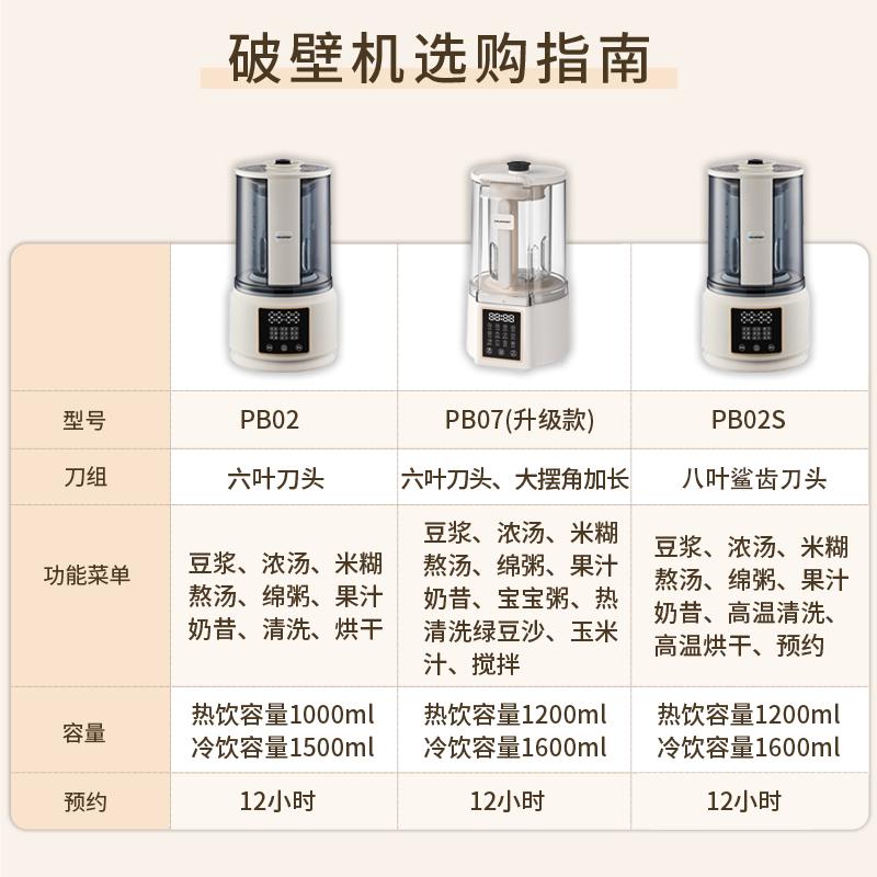 德国蓝宝轻音破壁机家用全自动小型豆浆机非静音多功能料理机婴儿