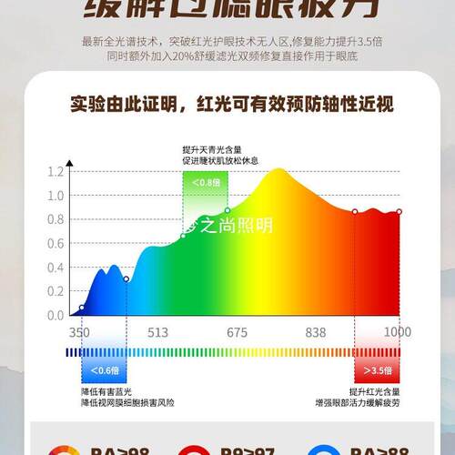 台灯学习专用护眼灯国AA学生儿童书桌写作业全光谱写字防近视新款
