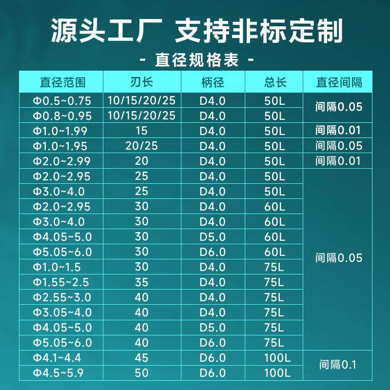 钨不钻头加长刃0.5钢-3.8高硬度锈专用整体硬质钢合金001加长钻头
