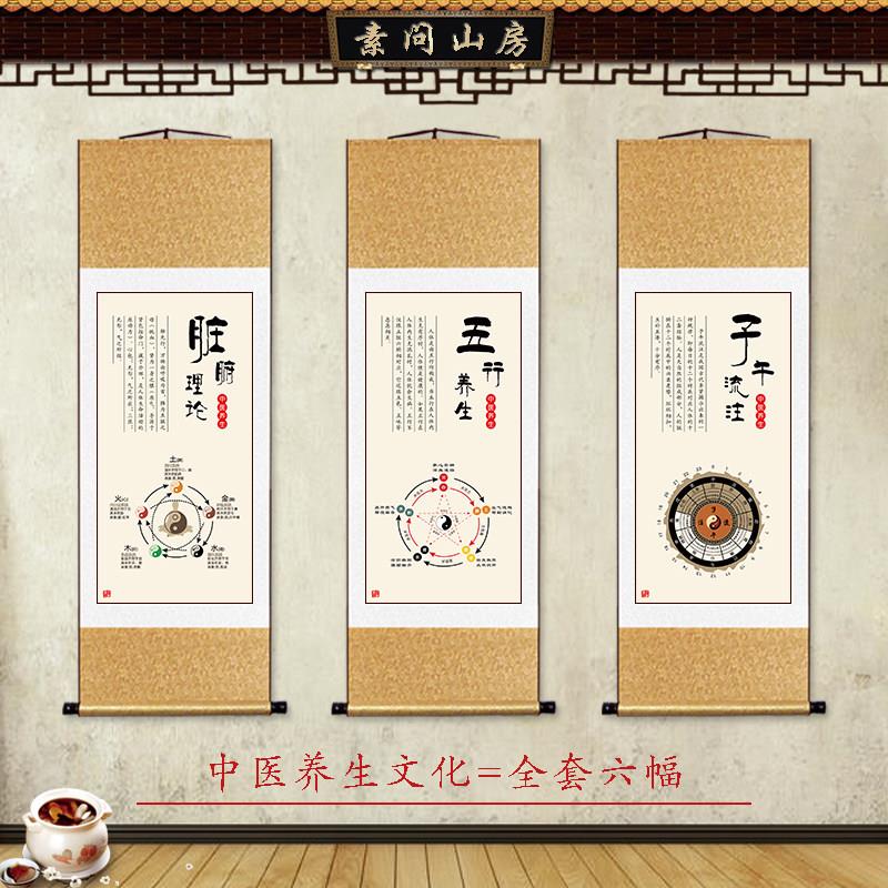 中医装饰画 画养生馆挂画 画挂轴脏腑理论子午流注图气机升降观形