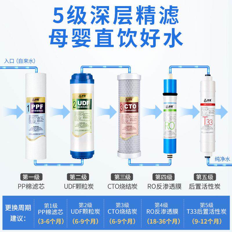 净活水器JMJ-10PK芯过滤器滤通家用ro膜反渗透五级套装性炭净水用