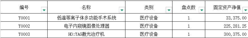 10月11日黔西南州锐尔医院公司名下的部分资产网络拍卖公告