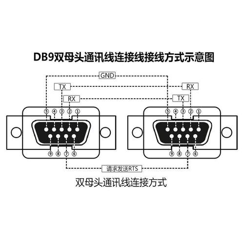 陆杰科技2N10MT一体机和MS320文本显示器专用下载线 不适用其他