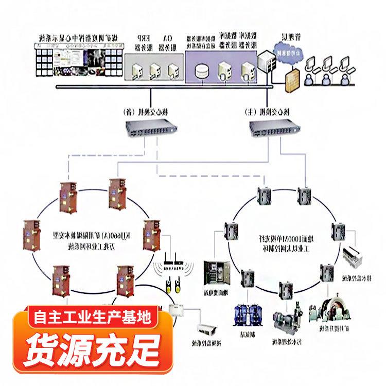 万兆工业以太网传输平台工业级交换机/光模块高速稳定数据传输