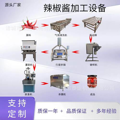 小型牛肉酱工厂生产设备蘑菇酱灌装生产线全套辣椒酱加工生产线