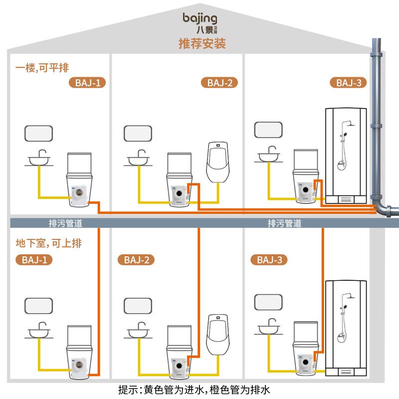 污水提升器全自动饭店厨房排污泵别墅地下室粉碎抽水泵化粪提升泵