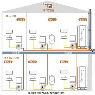 污水提升器全自动饭店厨房排污泵别墅地下室粉碎抽水泵化粪提升泵