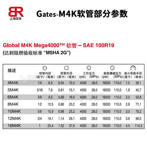 供应盖茨Global M4K Mega4000软管-SAE100R19 超柔管 液压管M4K