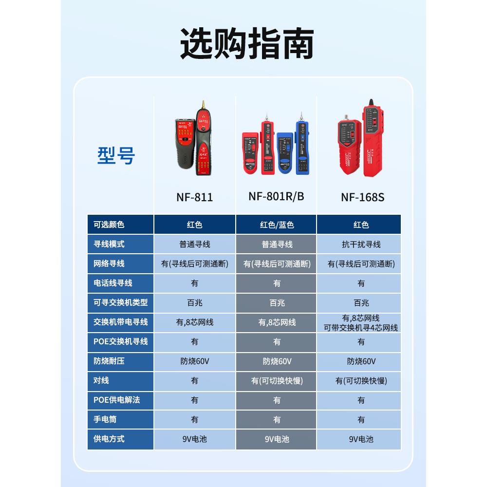 智能鼠标Nf-801R线路查找器网络测试仪网线开断检测器线路巡逻线