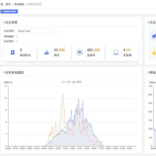 EMS微电网能效管理系统综合电力监测平台适用于工厂园区矿山海岛