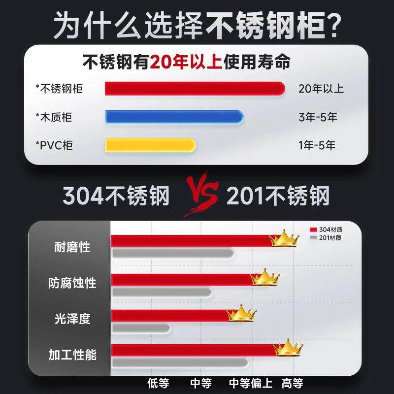 加厚304不锈钢移动带轮矮柜办公文件柜室外工具抽屉储物带锁柜子