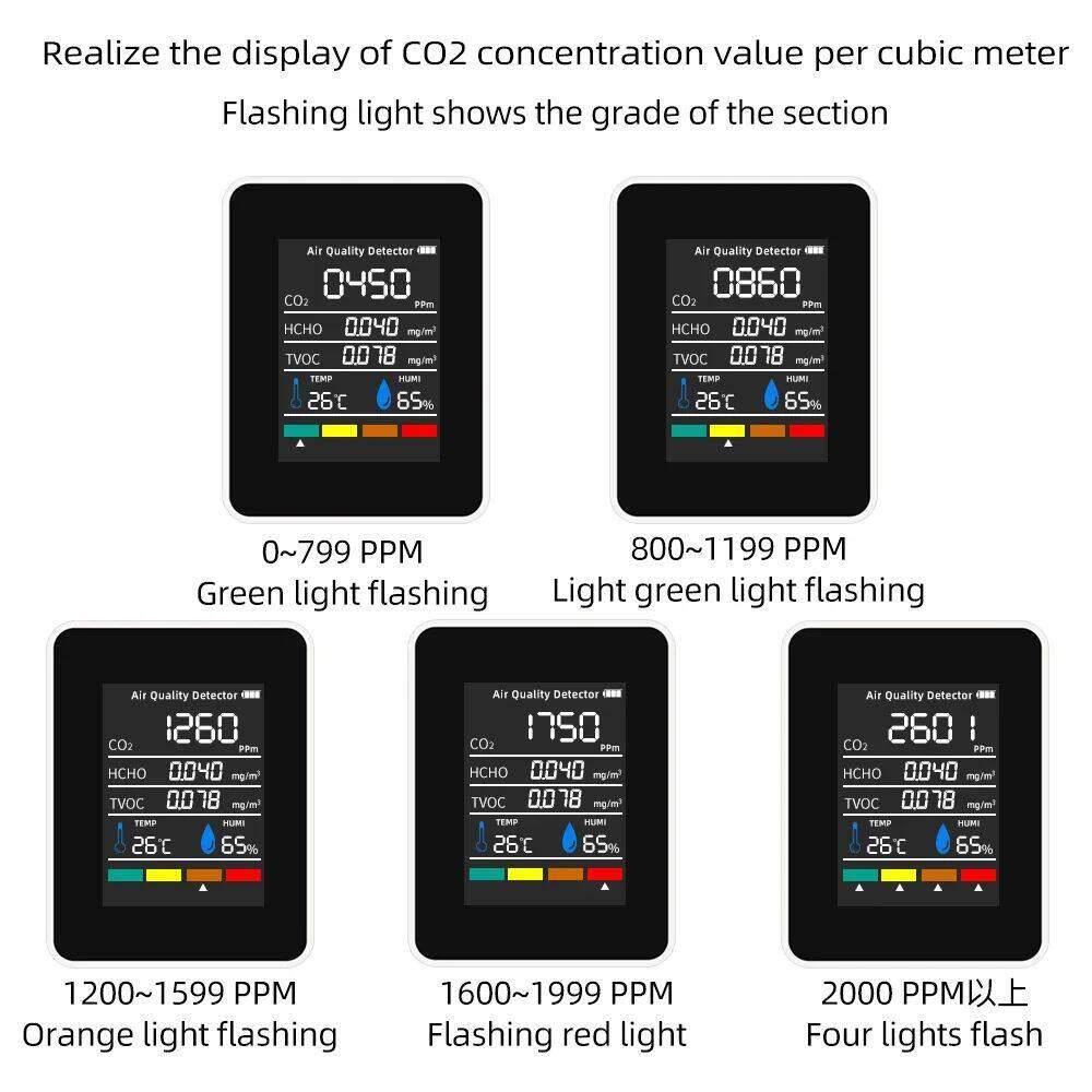 5 in 1 Digital Air Quality Monitor CO2 HCHO TVOC Humidity an