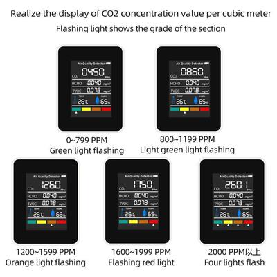 5 in 1 Digital Air Quality Monitor CO2 HCHO TVOC Humidity an