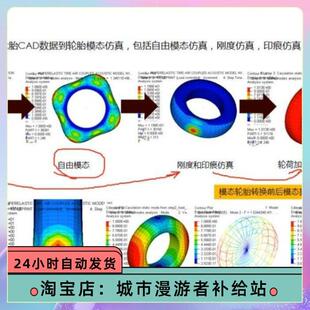 Hypermesh联合Abaqus轮胎模态彷真轮胎模型中常用材料属性接触等