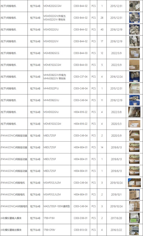 3月12日惠州2026年3月惠州数码园区第三批处置工控配件库存（广东惠州）网络拍卖公告