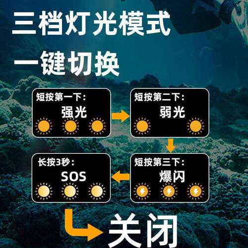 专业强光潜水手电筒超亮LED充电防水长续航户外夜潜赶海水陆两用