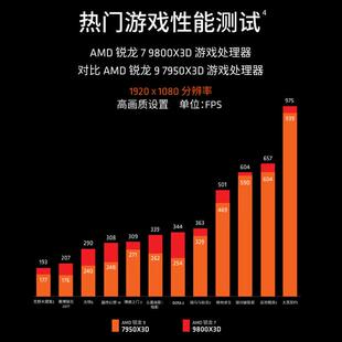AMD锐龙R7 9800X3D 散片CPU 8核16线程适用支持主板X870