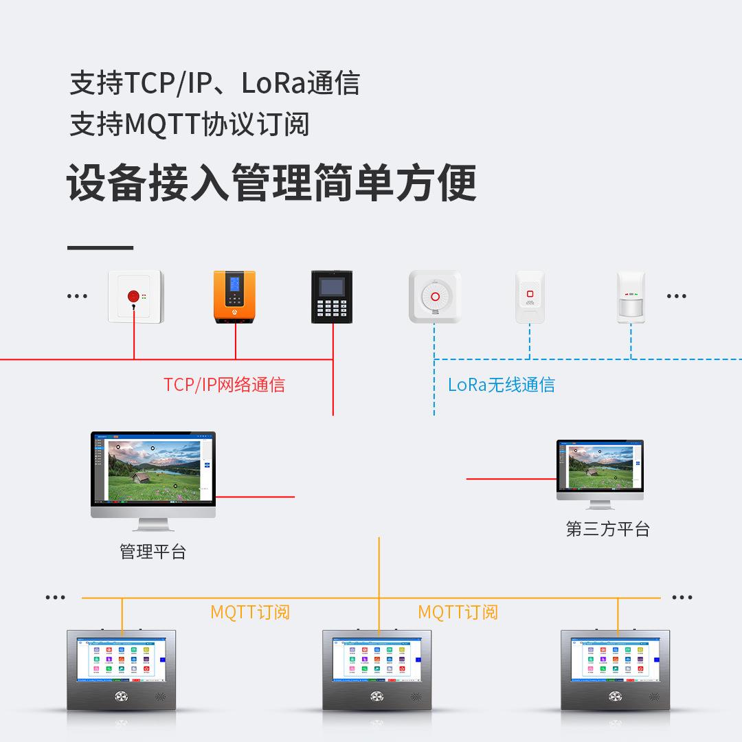 艾礼安网络主机Q800 10.1寸IPS触摸屏 全网络报警器