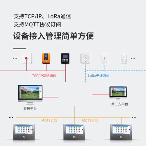 艾网礼安络主机Q80Q800 01.1寸IPS触摸屏0 全网络报警器