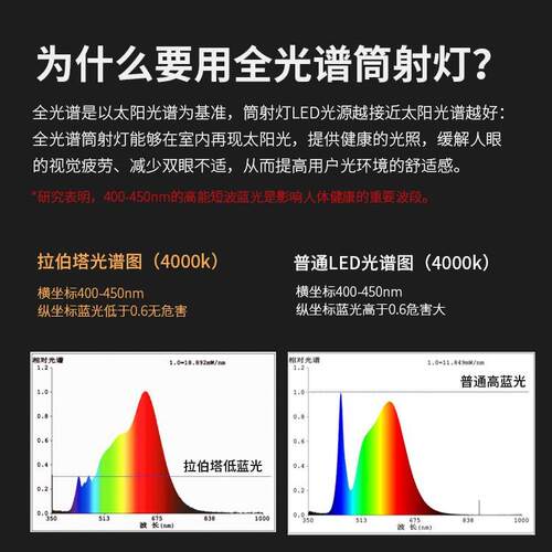深防眩目射灯led嵌入式家用客厅3500k无主灯小山丘7W高显护眼筒灯
