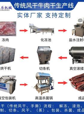包头牛肉干加工设备 制作风干牛肉干的机器 牛肉干生产流水线